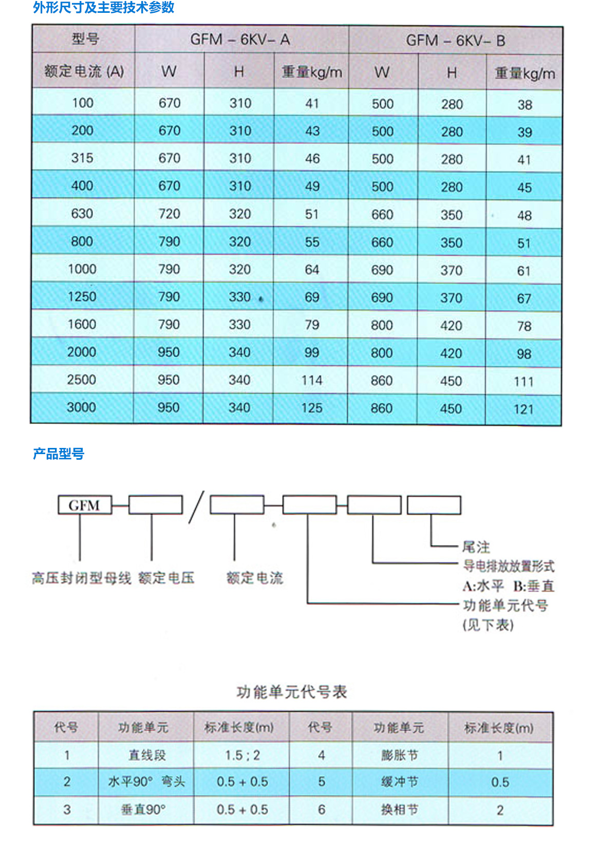 4技术参数.jpg